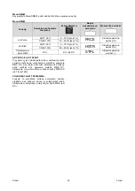 Предварительный просмотр 267 страницы Oerlikon CITOTIG 315 Operator'S Manual