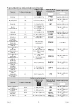 Предварительный просмотр 292 страницы Oerlikon CITOTIG 315 Operator'S Manual