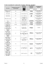 Предварительный просмотр 352 страницы Oerlikon CITOTIG 315 Operator'S Manual