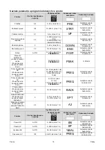 Предварительный просмотр 382 страницы Oerlikon CITOTIG 315 Operator'S Manual