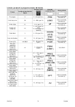 Предварительный просмотр 412 страницы Oerlikon CITOTIG 315 Operator'S Manual