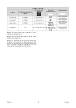 Предварительный просмотр 413 страницы Oerlikon CITOTIG 315 Operator'S Manual