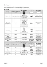 Предварительный просмотр 414 страницы Oerlikon CITOTIG 315 Operator'S Manual