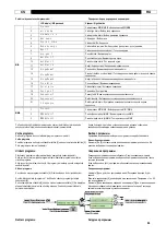 Предварительный просмотр 84 страницы Oerlikon DMU P400 Instruction For Operation And Maintenance