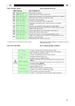 Предварительный просмотр 87 страницы Oerlikon DMU P400 Instruction For Operation And Maintenance