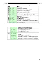 Предварительный просмотр 101 страницы Oerlikon DMU P400 Instruction For Operation And Maintenance