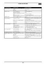 Preview for 7 page of Oerlikon DV 4004 CTLW Safety Instruction For Use And Maintenance