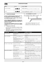 Preview for 12 page of Oerlikon DV 4004 CTLW Safety Instruction For Use And Maintenance