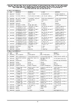 Предварительный просмотр 96 страницы Oerlikon DV 4004 CTLW Safety Instruction For Use And Maintenance