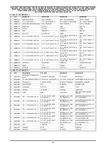 Предварительный просмотр 98 страницы Oerlikon DV 4004 CTLW Safety Instruction For Use And Maintenance