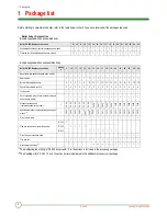 Preview for 2 page of OERTLI PK 550 Assembly Instructions Manual