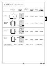 Preview for 15 page of OEZ ARION WL Instructions For Use Manual