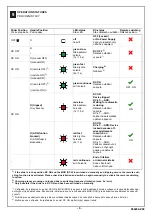 Preview for 9 page of OEZ RC-LT Series Instructions For Use Manual