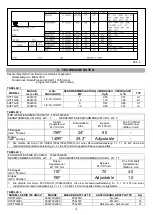 Предварительный просмотр 18 страницы OFFCAR 6 UNICO Series Instructions Use And Maintenance Handbook