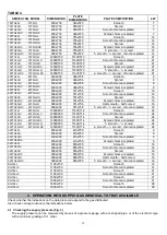 Preview for 12 page of OFFCAR 700s Series Instructions Use And Maintenance Handbook