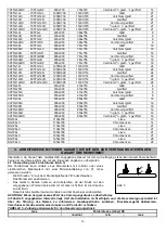 Preview for 26 page of OFFCAR 700s Series Instructions Use And Maintenance Handbook