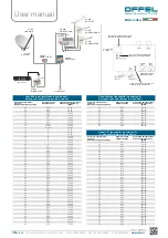 Preview for 3 page of Offel 07-875 MM RCA ALIM User Manual