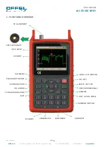 Preview for 5 page of Offel 55-106 M101 User Manual