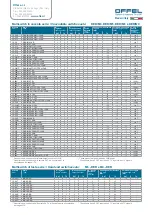 Preview for 2 page of Offel DER/M4 User Manual