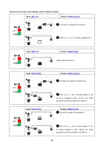 Предварительный просмотр 32 страницы Offgridtec IC-24/3000/100/80 User Manual