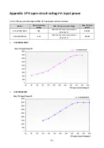 Предварительный просмотр 53 страницы Offgridtec IC-24/3000/100/80 User Manual