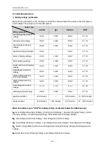 Preview for 22 page of Offgridtec MPPT PRO-X Series User Manual