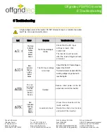 Preview for 46 page of Offgridtec PSI-PRO 12/2000 Manual