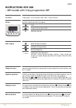 Предварительный просмотр 30 страницы Officine Gullo ELG 90 Instructions For Installation And Use Manual