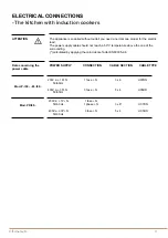 Предварительный просмотр 55 страницы Officine Gullo ELG 90 Instructions For Installation And Use Manual