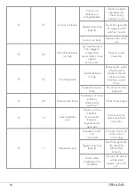 Preview for 18 page of Officine Gullo IIS4 Instructions Manual