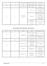 Preview for 19 page of Officine Gullo IIS4 Instructions Manual