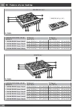 Предварительный просмотр 34 страницы Officine Gullo OGG 304FCU Instructions For Installation And Use Manual