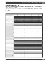 Preview for 17 page of Officine Gullo OGS366FC Instructions For Installation And Use Manual