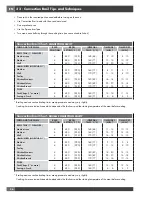 Preview for 38 page of Officine Gullo OGS366FC Instructions For Installation And Use Manual