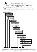 Preview for 1 page of OFFICINE OROBICHE TLQ Series Instruction Manual