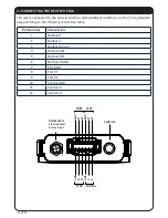 Preview for 6 page of Offshore 5801 User Manual