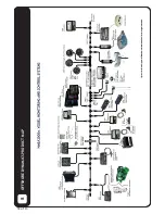 Preview for 14 page of Offshore 5801 User Manual