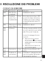 Предварительный просмотр 51 страницы ofinto TA-ELE-01 User Manual