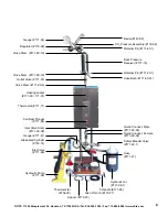 Предварительный просмотр 9 страницы OfiTE 171-84 Instruction Manual