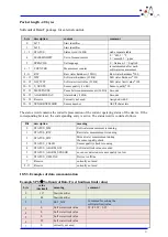 Предварительный просмотр 31 страницы Ofs Softcontrol Data/F Manual