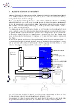 Предварительный просмотр 8 страницы Ofs Softening Control Instruction Manual