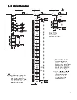 Предварительный просмотр 9 страницы Ogden ETR-3000 Instruction Manual