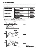 Предварительный просмотр 27 страницы Ogden ETR-3000 Instruction Manual