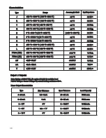 Предварительный просмотр 36 страницы Ogden ETR-3000 Instruction Manual