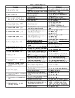 Предварительный просмотр 25 страницы Ogden ETR-3200 Instruction Manual