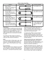 Preview for 10 page of Ogden ETR-9040 Instruction Manual