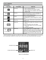 Preview for 13 page of Ogden ETR-9040 Instruction Manual