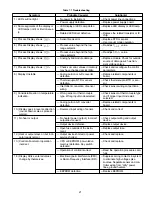 Preview for 23 page of Ogden ETR-9040 Instruction Manual