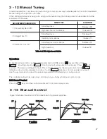 Предварительный просмотр 28 страницы Ogden SMARTER LOGIC ETR-9100 Instruction Manual