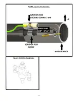 Предварительный просмотр 6 страницы OGI TotalArc BMS 460246 SOLAR POWER Operator'S Manual